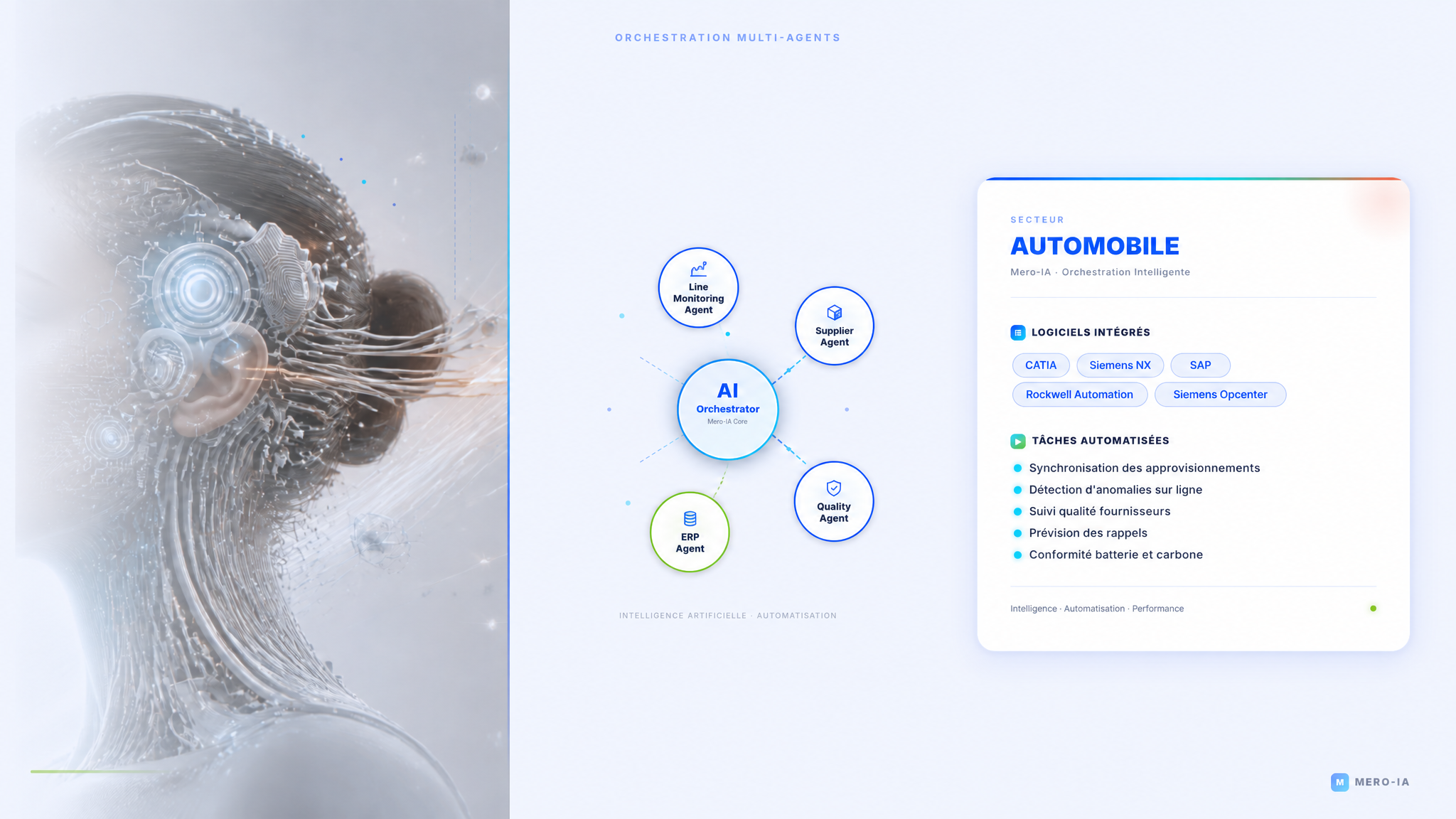 Mero-IA secteur Automobile - orchestration multi-agents