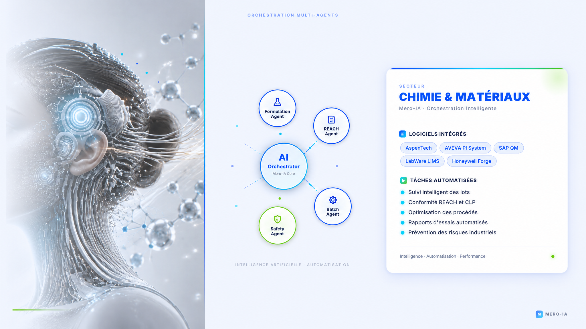 Mero-IA secteur Chimie & Matériaux - orchestration multi-agents