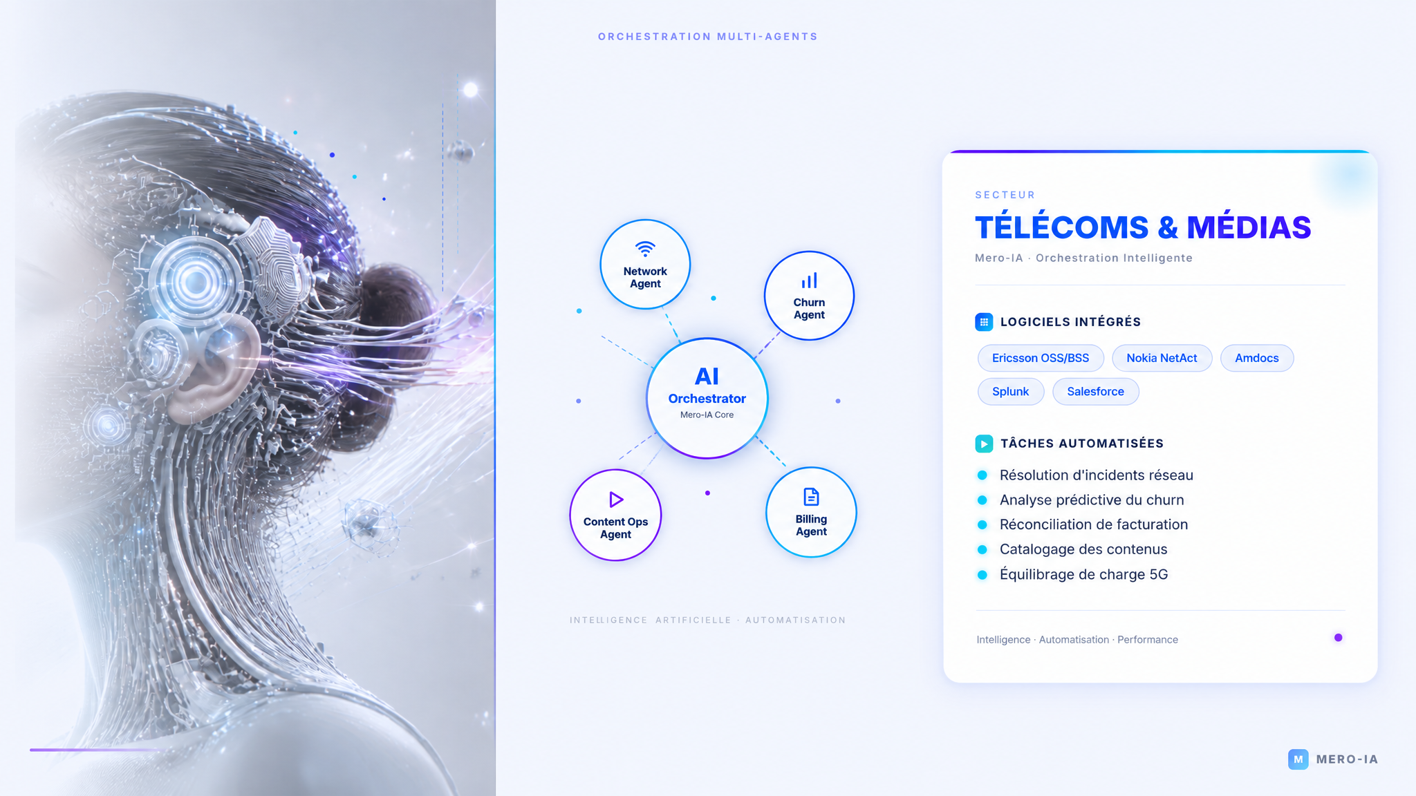 Mero-IA secteur Télécoms & Médias - orchestration multi-agents